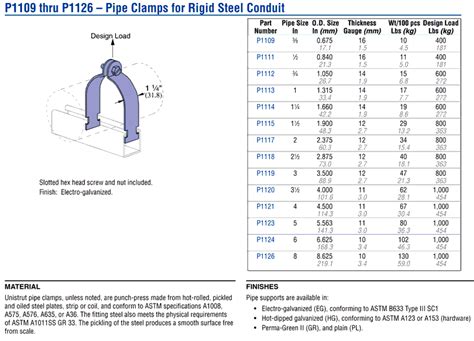 unistrut pipe clamps data sheet